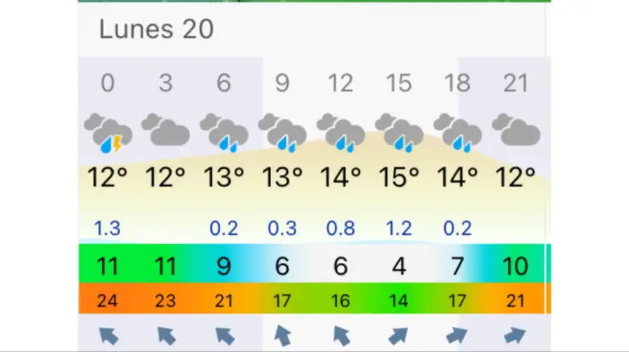 Pronóstico Buenos Aires lunes 20 de julio