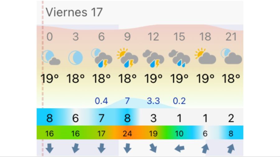 Pronóstico Buenos Aires viernes 17 de julio