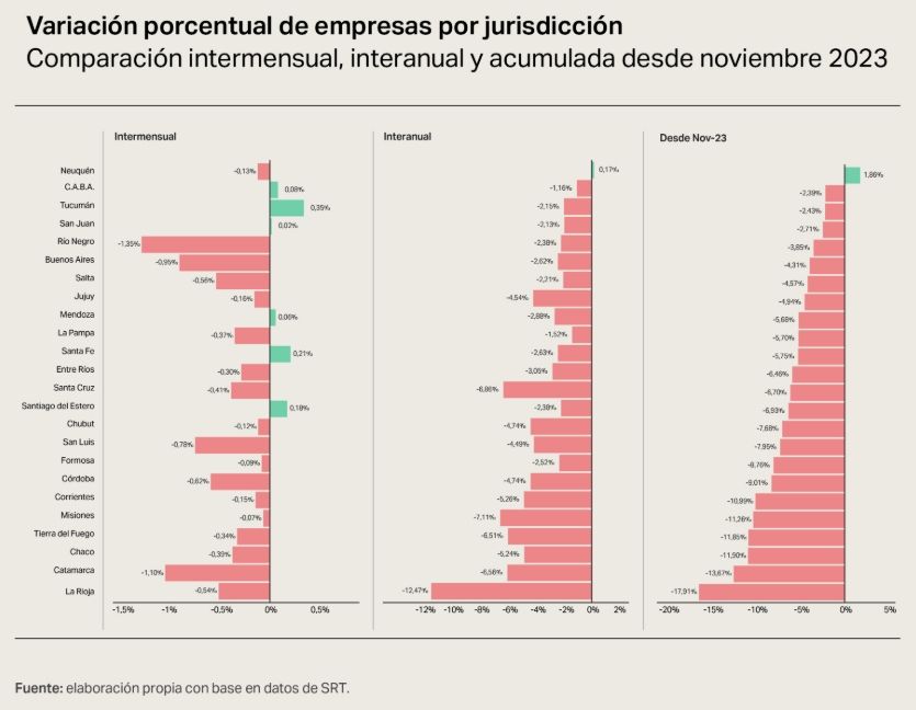 Variación porcentual de empresas por jurisdicción