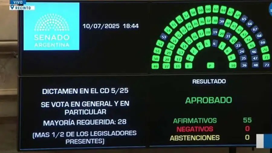 El Congreso volvió a votar a favor de la emergencia después del veto presidencial en 2025.