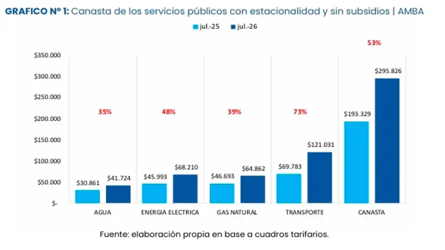 Canasta de servicios públicos 20072026