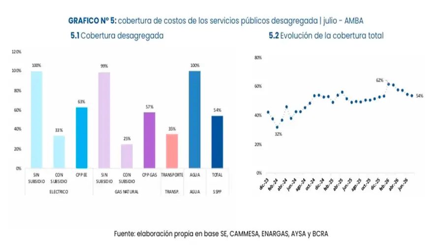 Cobertura de servicios públicos 20072026