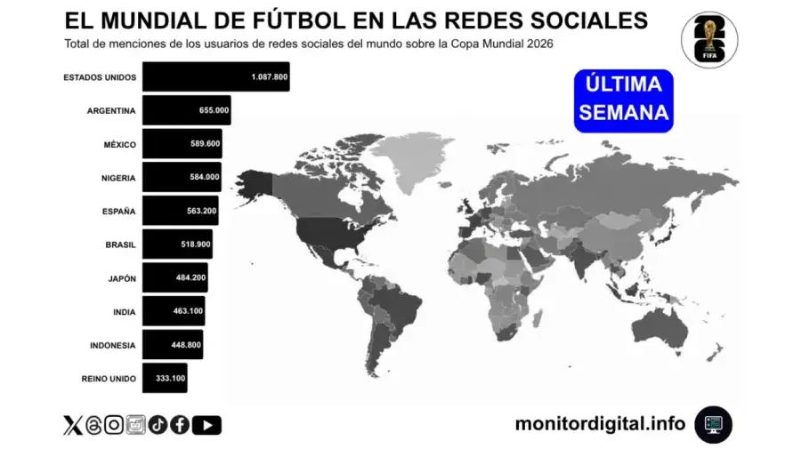 España levantó la Copa, pero Argentina fue la gran protagonista en las redes