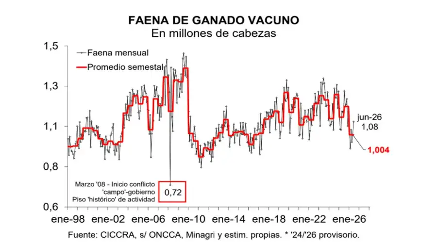 CÁMARA DE LA INDUSTRIA Y COMERCIO DE CARNES Y DERIVADOS DE LA REPUBLICA ARGENTINA