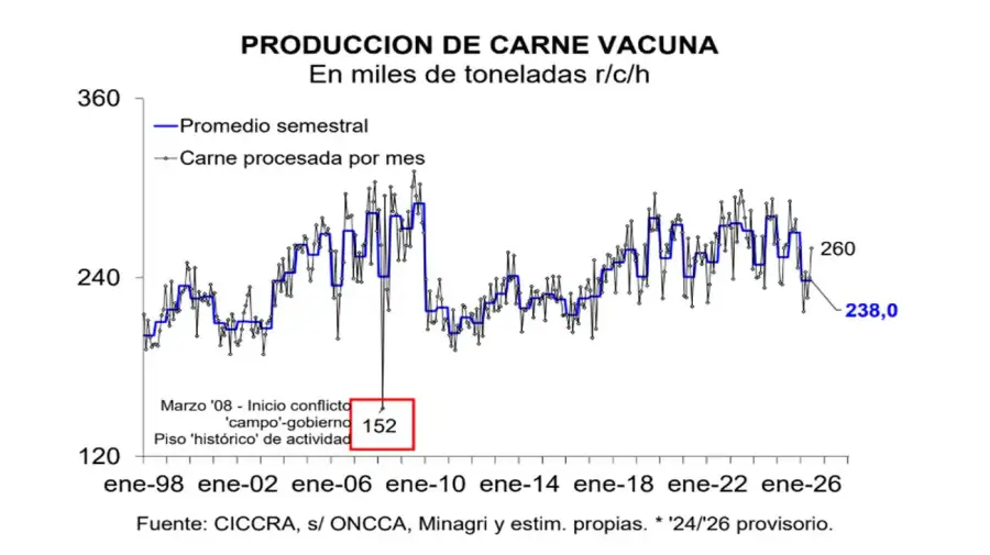 CÁMARA DE LA INDUSTRIA Y COMERCIO DE CARNES Y DERIVADOS DE LA REPUBLICA ARGENTINA