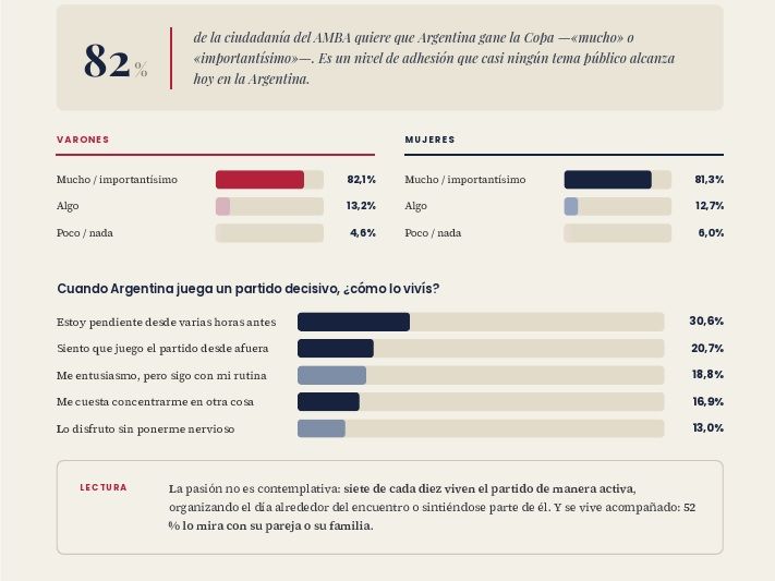 Encuesta post Mudial 21072026