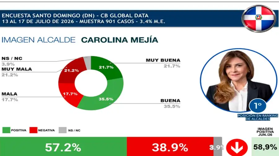 Gráfico 21072026