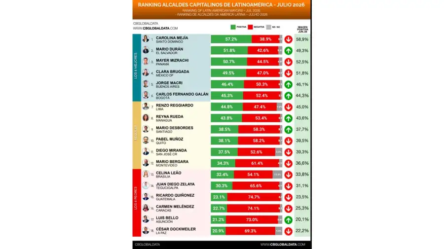 Gráfico 21072026