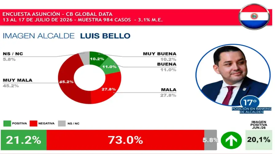 Gráfico 21072026