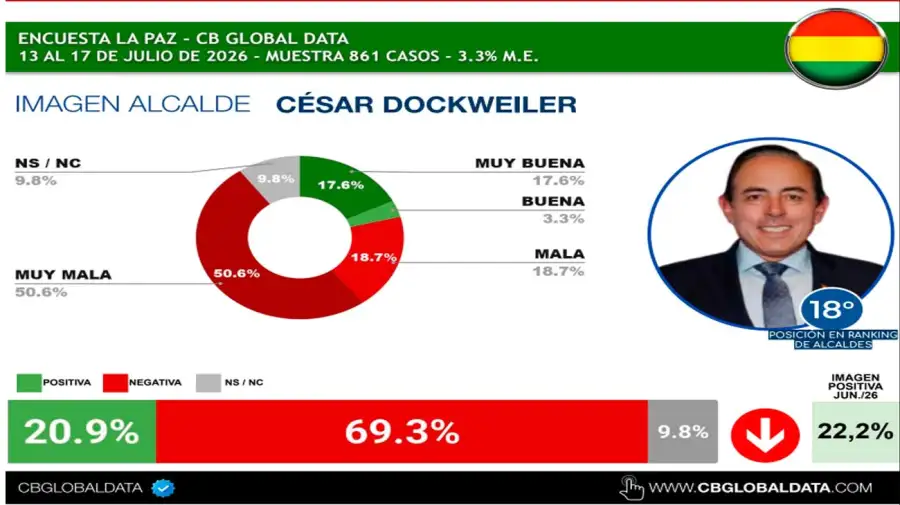 Gráfico 21072026