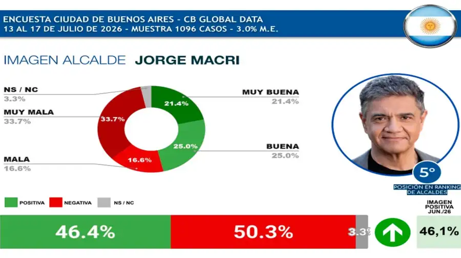 Gráfico 21072026