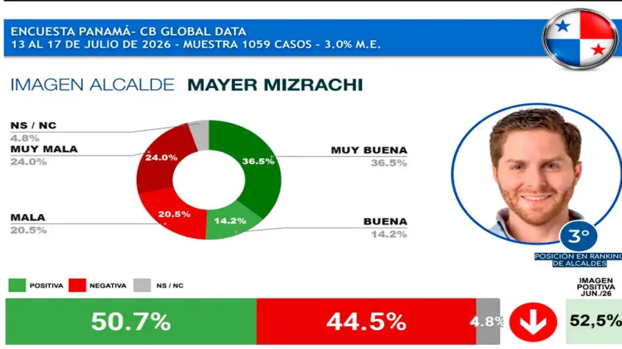 Gráfico 21072026