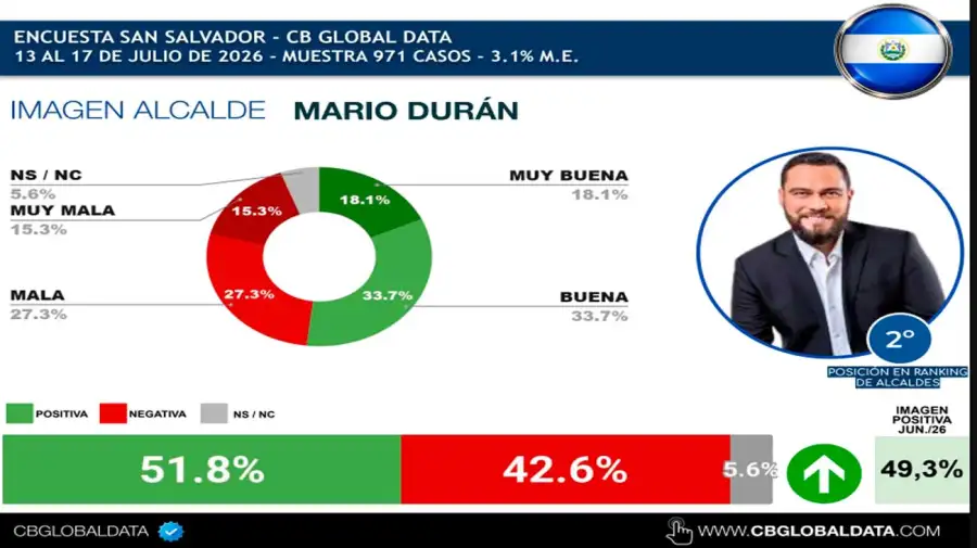 Gráfico 21072026