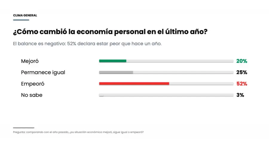 Gráfico 21072026