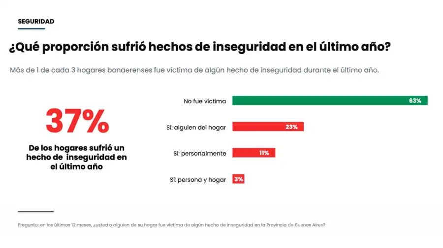 Gráfico 21072026