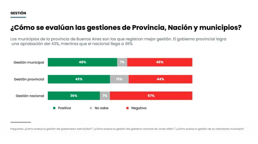 Gráfico 21072026
