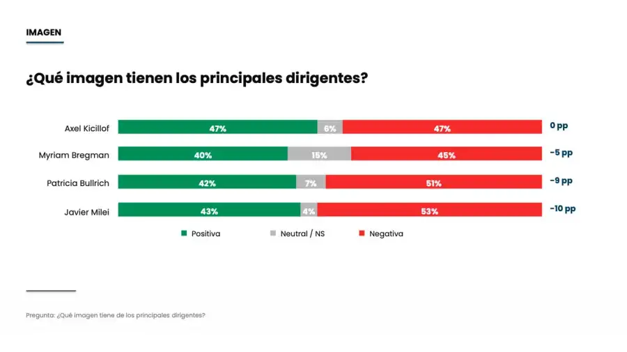 Gráfico 21072026