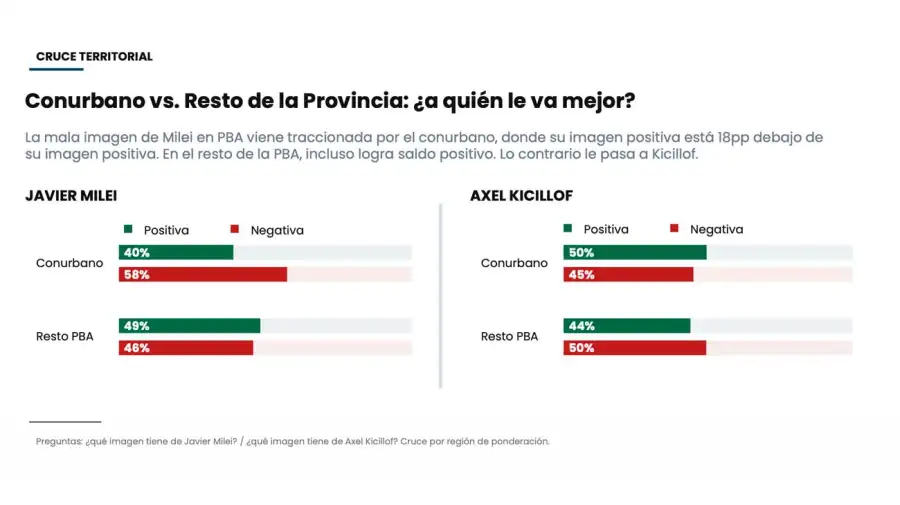 Gráfico 21072026