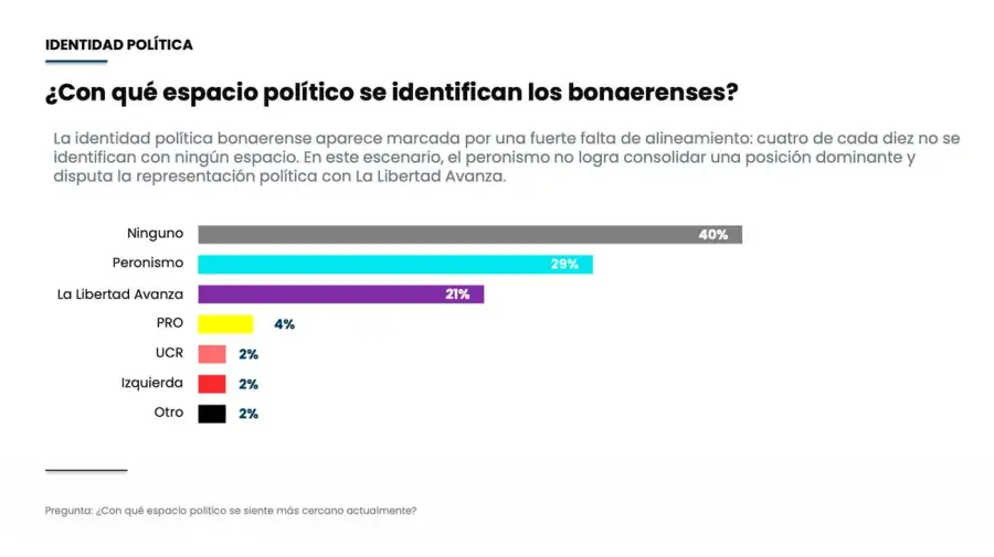 Gráfico 21072026