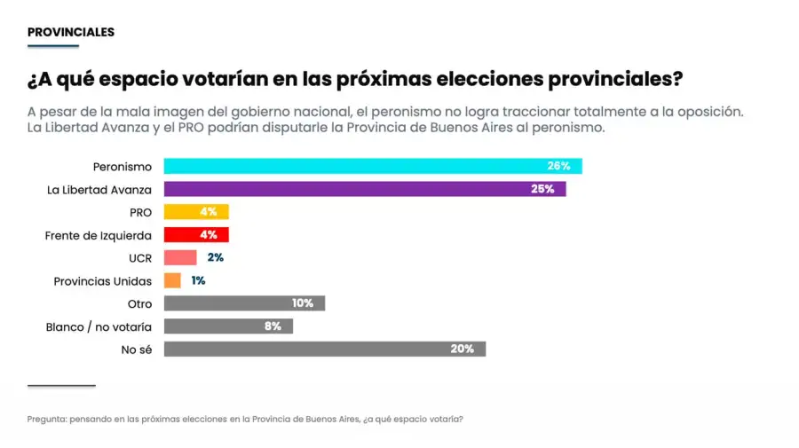 Gráfico 21072026