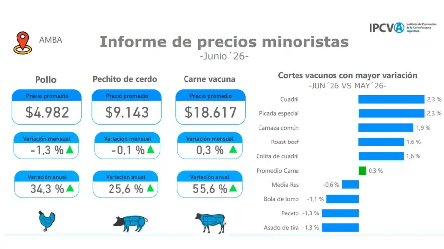 Instituto de Promoción de la Carne Vacuna Argentina (IPCVA)