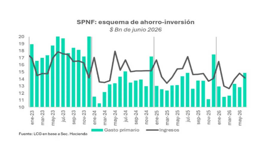 SPNF Esquema de ahorro-inversión 21072026