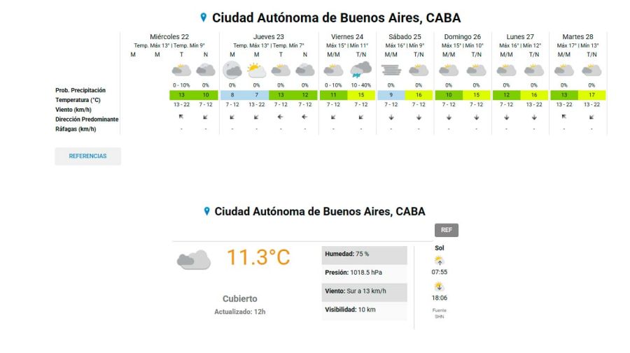 Continúan las lluvias en el AMBA 22072026