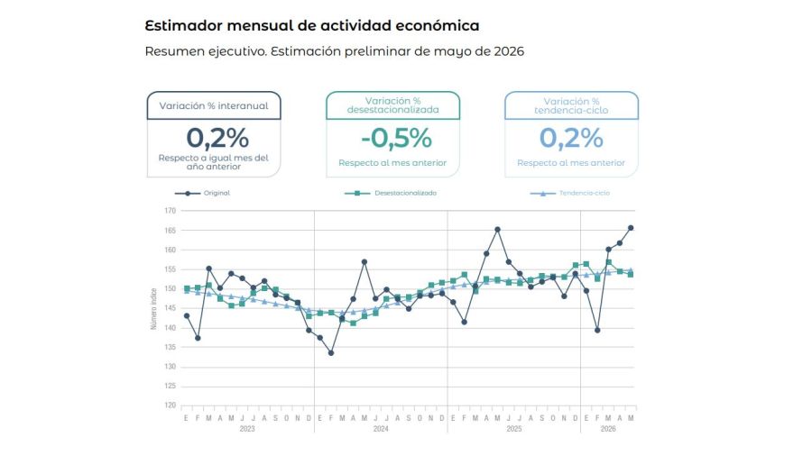 Gráfico INDEC 22072026