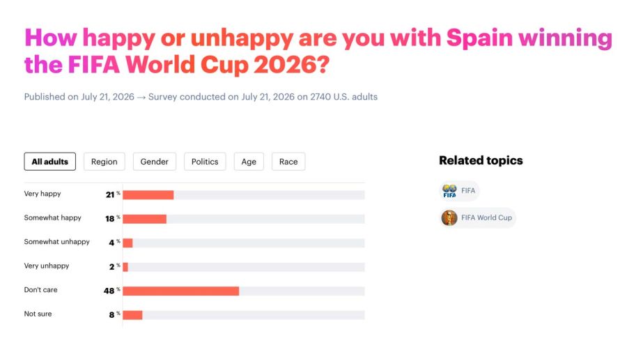 Gráficos 22072026
