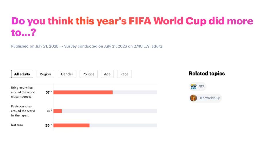 Gráficos 22072026