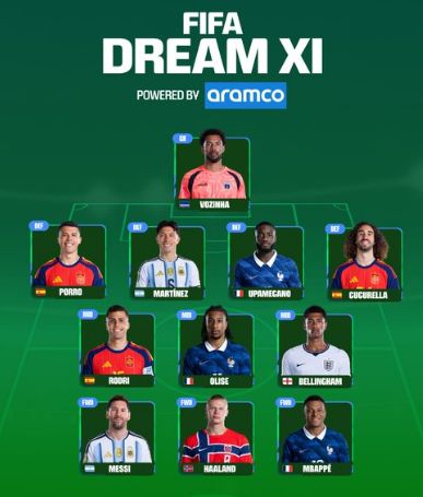 Once del Mundial