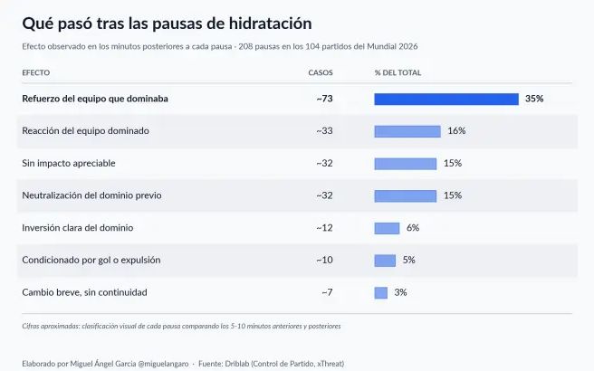 Pausas de hidratación 