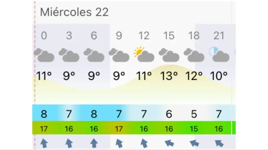 Pronóstico Buenos Aires miércoles 22 de julio