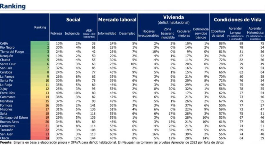 Ranking Social Provincial
