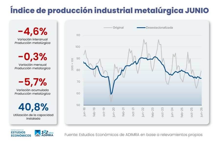 ADIMRA actividad de junio
