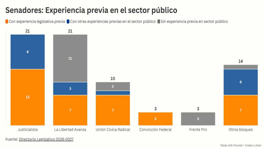 Gráfico 23072026