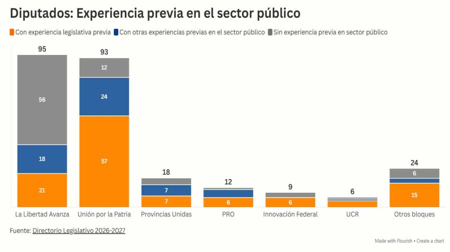 Gráfico 23072026