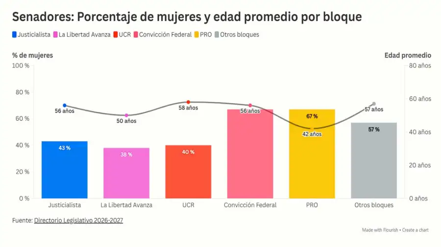 Gráfico 23072026