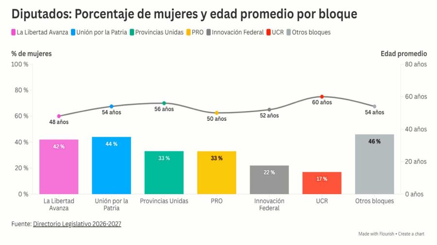 Gráfico 23072026