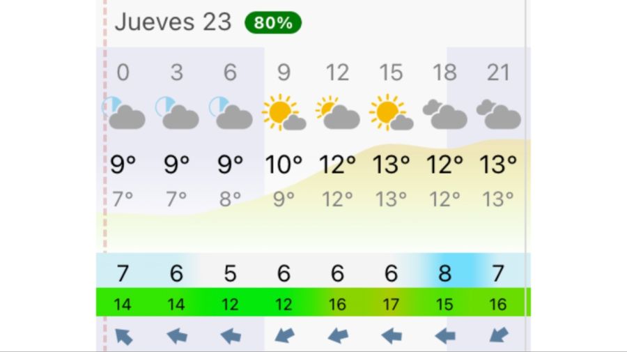 Pronóstico Buenos Aires jueves 23 de julio