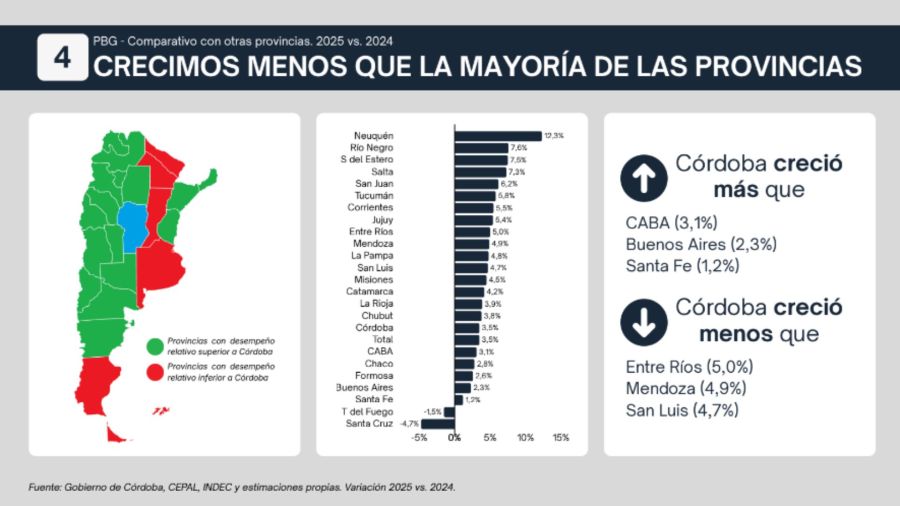 Radiografia del comercio de Córdoba