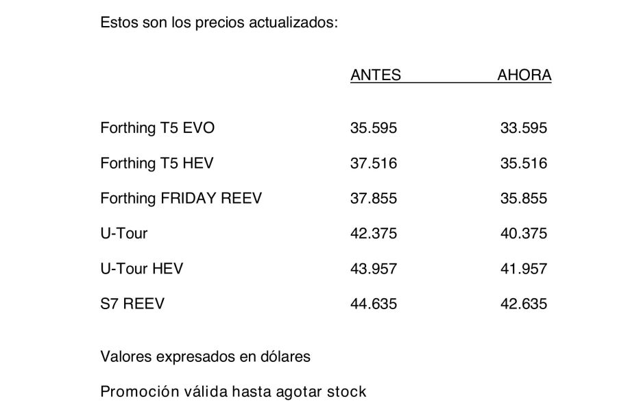 Forthing bajó los precios de sus modelos en Argentina: la nueva estrategia de Oriente Motors