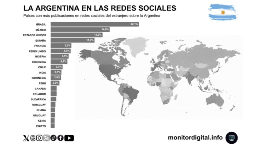 Informe La Argentina en las redes sociales 24072026