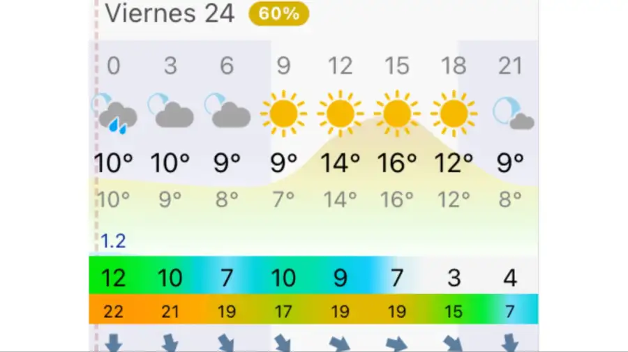 Pronóstico Buenos Aires viernes 24 de julio