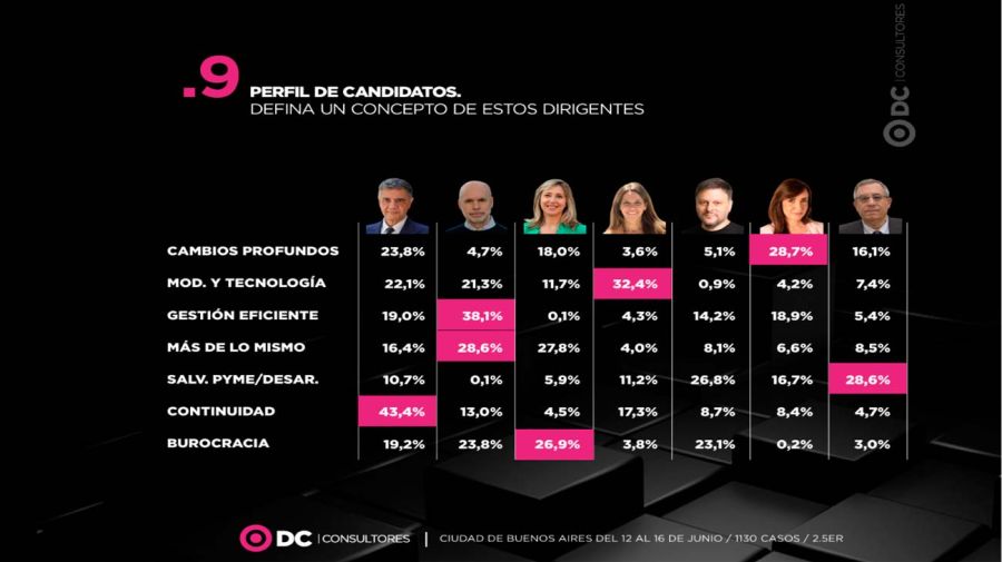 Encuesta 27072026