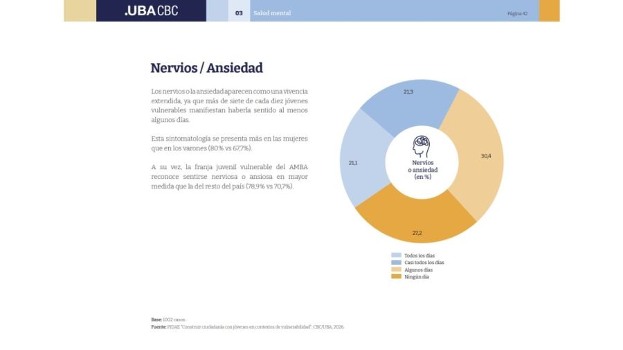 Informe de la UBA sobre la vulnerabilidad social