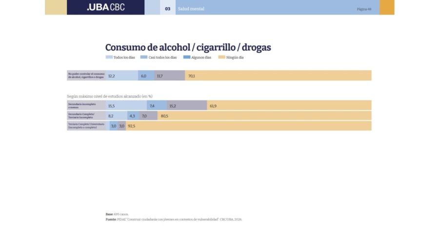 Informe de la UBA sobre la vulnerabilidad social