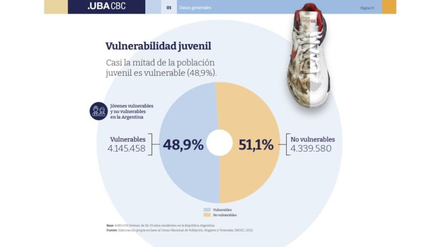 Informe de la UBA sobre la vulnerabilidad social