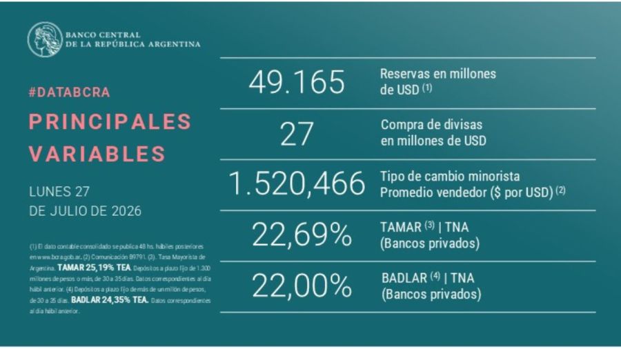 Reservas Banco Central