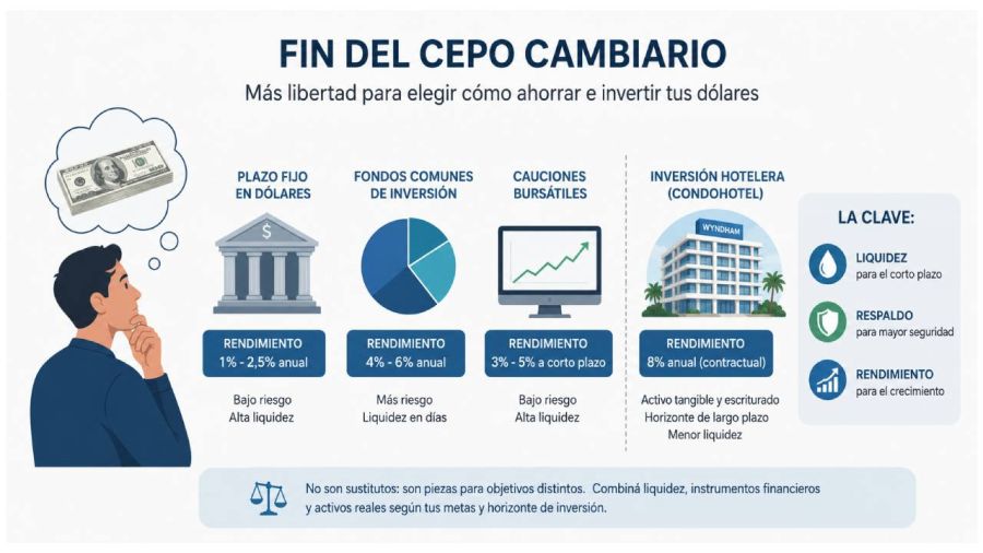 Inversiones